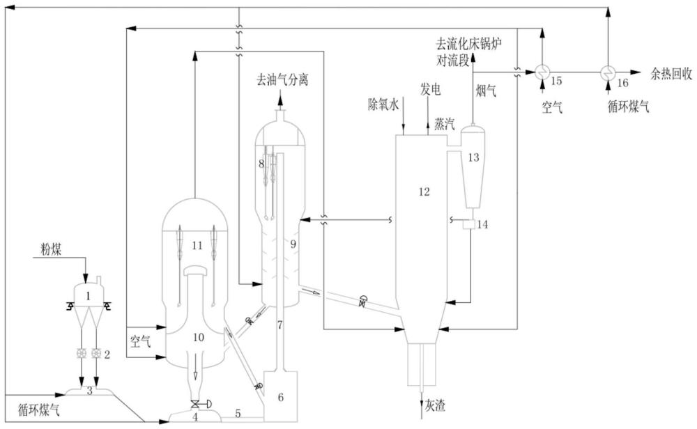 一种粉煤分段热解与流化床锅炉耦合装置的制作方法