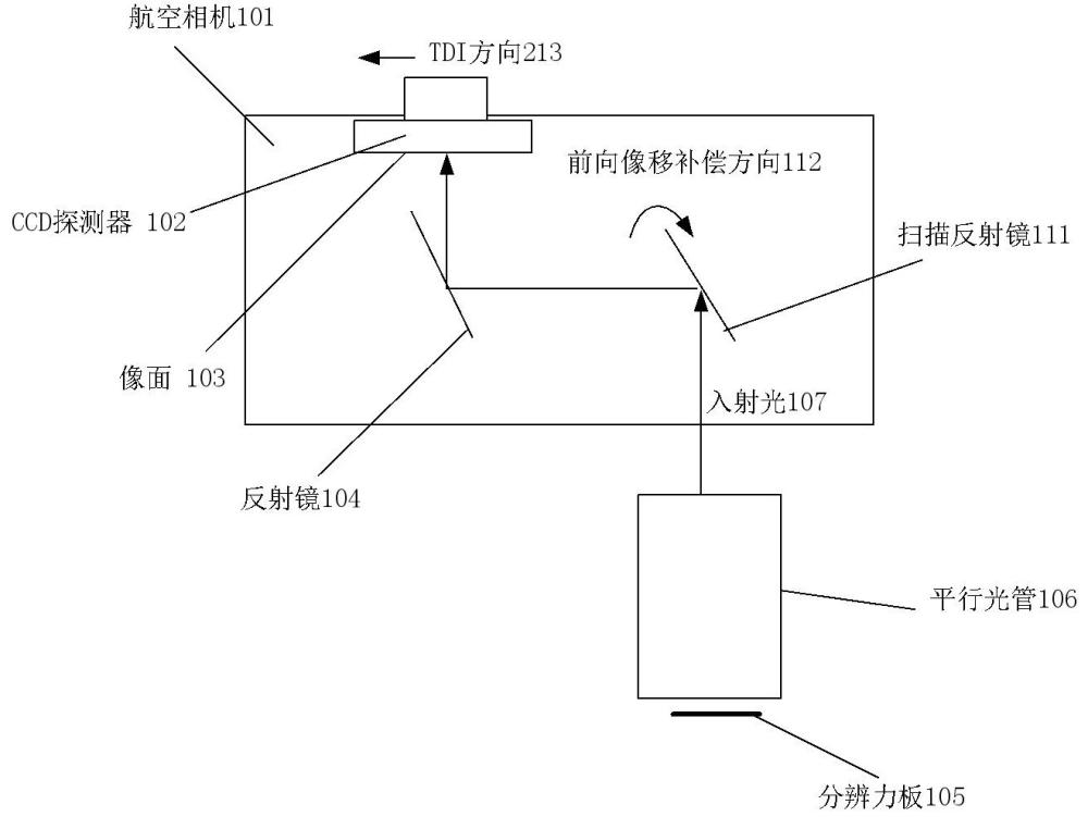 一种带前向像移补偿功能航空相机的动态分辨率检测方法与流程