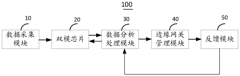 智能照明设备的数据采集与分析系统及方法与流程