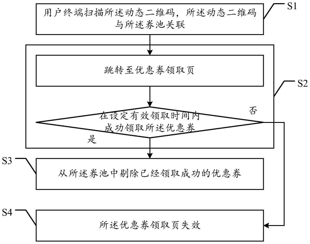 一种停车优惠券发放方法及系统与流程