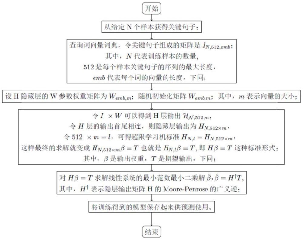 一种基于改进的超限学习实时情感分类方法与流程