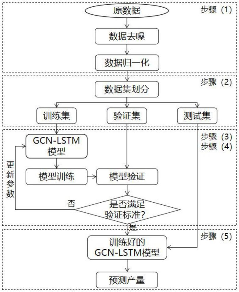 一种薄互层油藏合采井产量预测方法与流程