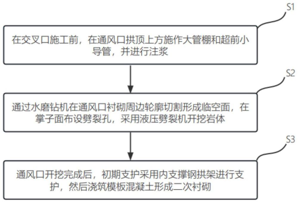 一种通风斜井与既有公路隧道交叉口的施工方法与流程