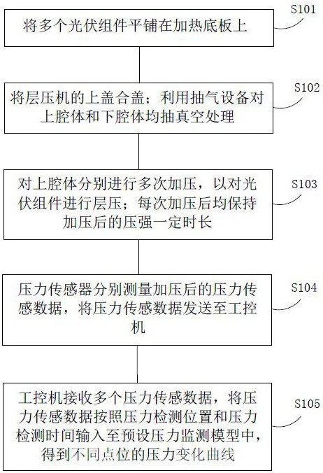 一种具有压力自动检测功能的层压机及层压监测方法与流程