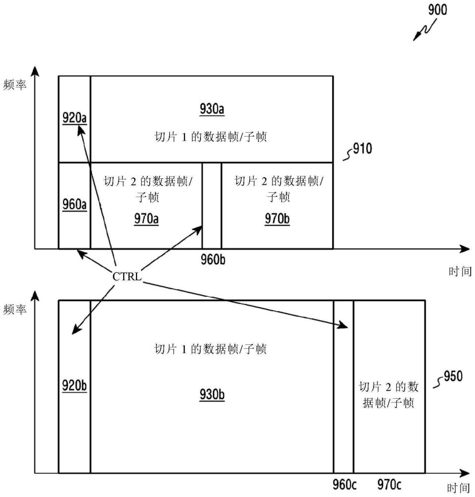 无线通信系统中RMSI CORESET配置的方法和装置与流程