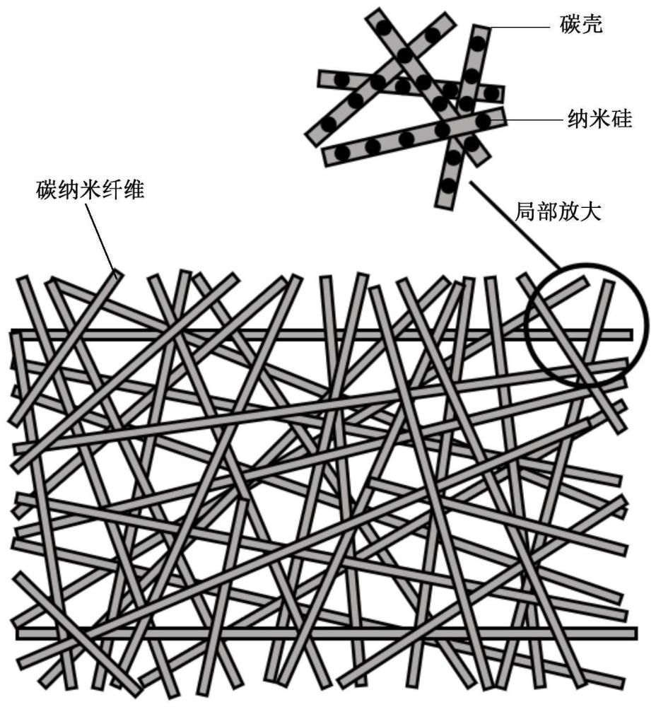 一种原位制备的柔性自支撑电极材料及其制备方法和应用与流程