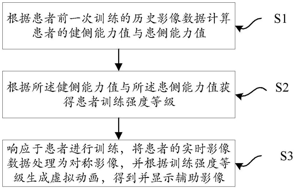 一种镜像训练方法及系统与流程