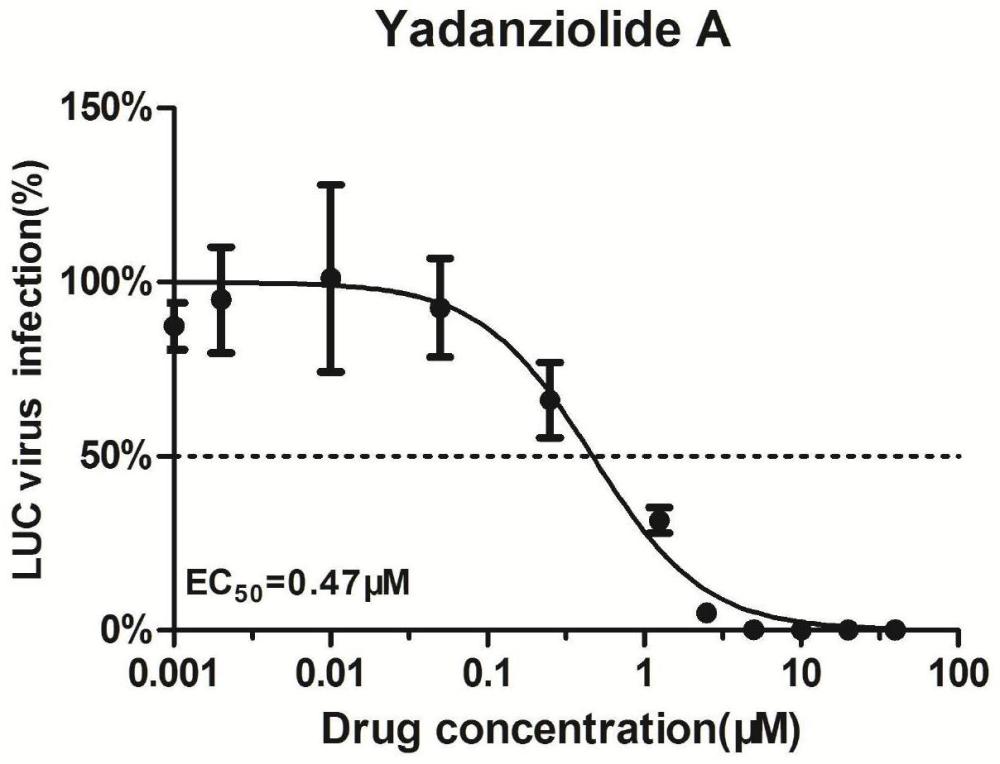 药物小分子Yadanziolide A在制备抗新型冠状病毒药物中的应用