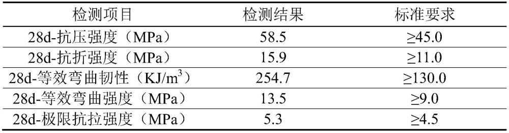 一种基于碱激发胶材的高延性混凝土的制作方法