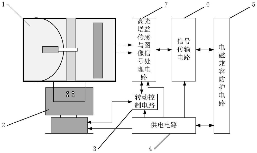 一种大范围超远距离扫描型火灾感知系统及方法与流程