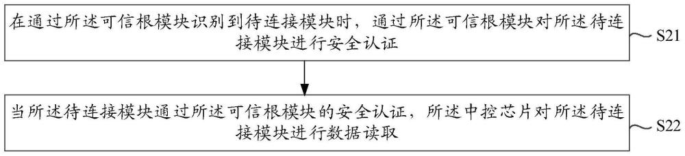 数据读取方法、装置、文印设备以及存储介质与流程