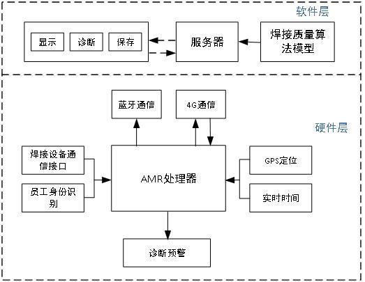 一种不锈钢复合管焊接工艺质量在线监测系统