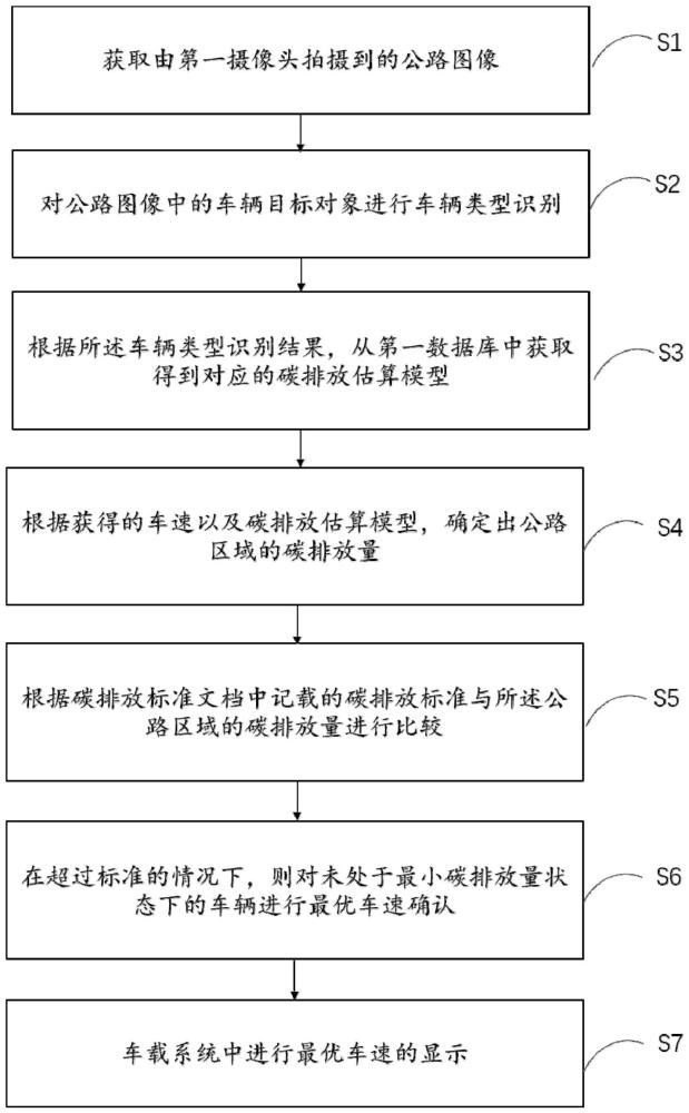 一种针对碳排放的数据采样处理方法及装置与流程