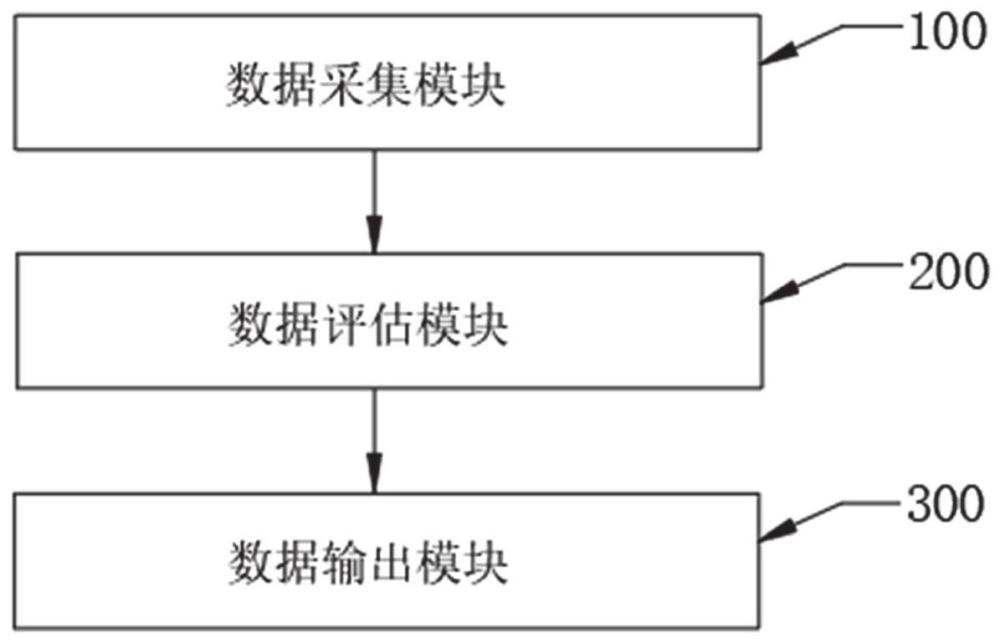 一种云视频流畅度测量方法及测量平台与流程