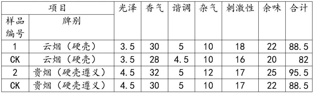 一种香荚兰豆浸膏的制备方法与流程