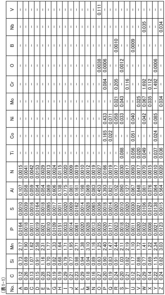 钢板及其制造方法与流程