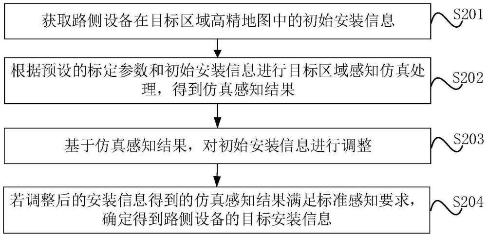 安装信息确定方法、装置、设备、存储介质和程序产品与流程