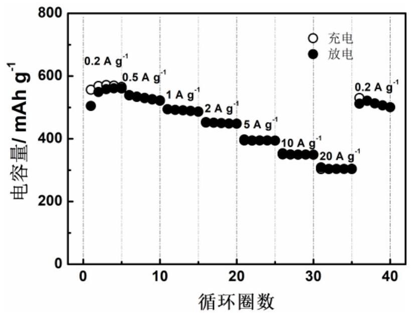 一种金属离子插层制备MV3O8/CNT纳米复合材料的方法