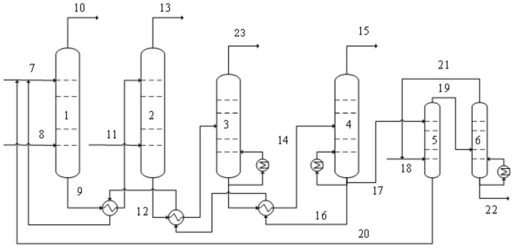 柴油馏分的分离方法与流程
