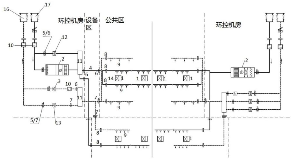 一种适用于城市轨道交通公共区的高效节能环控系统的制作方法