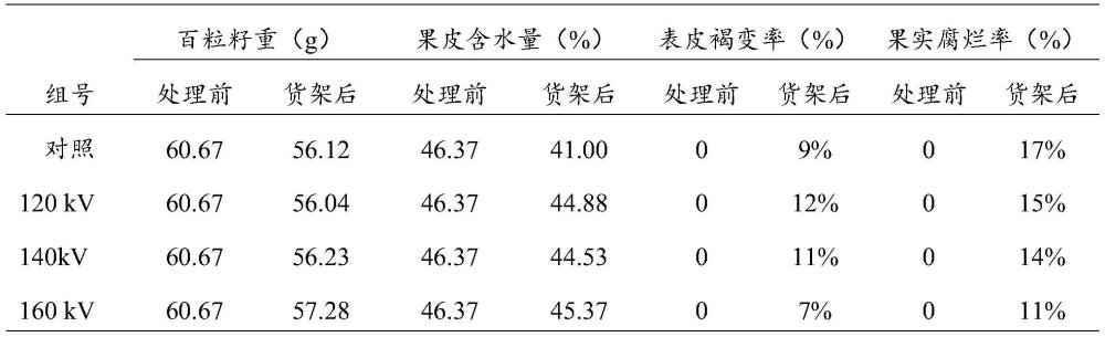 一种果品保鲜组合物、果品保鲜剂及其应用