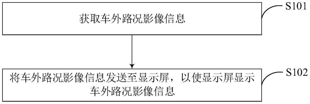 路况显示方法、装置、车辆及存储介质与流程