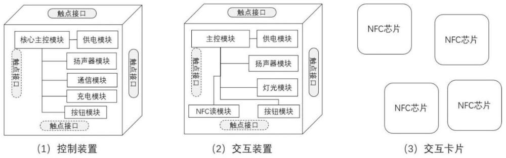 一种面向沟通训练的模块化交互装置、系统及组合方法与流程