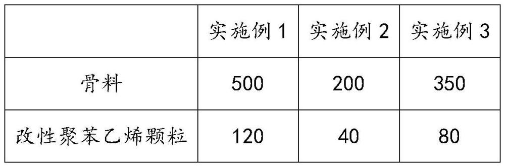 一种气凝胶复合可发性聚苯乙烯不燃板及其制备方法与流程