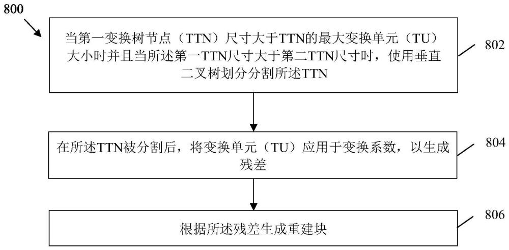 用于视频译码的变换单元分割方法与流程