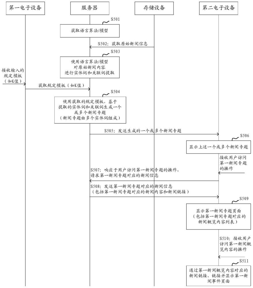 一种信息获取方法、设备及系统与流程