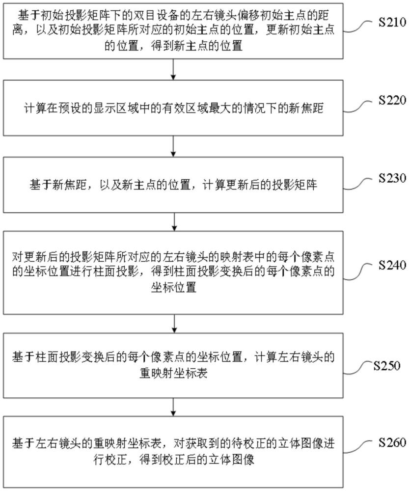 一种双目设备的校正方法、装置和计算机设备与流程