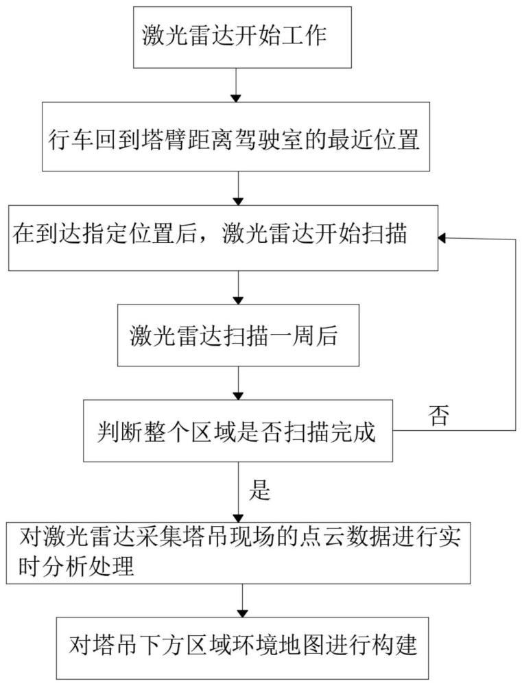 一种塔式起重机工作场地快速建模方法与流程