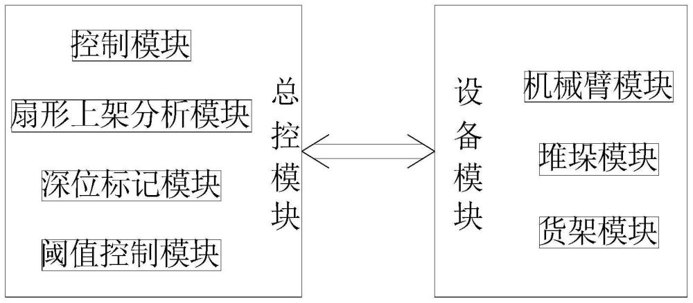 一种箱式货物扇型上架系统的制作方法