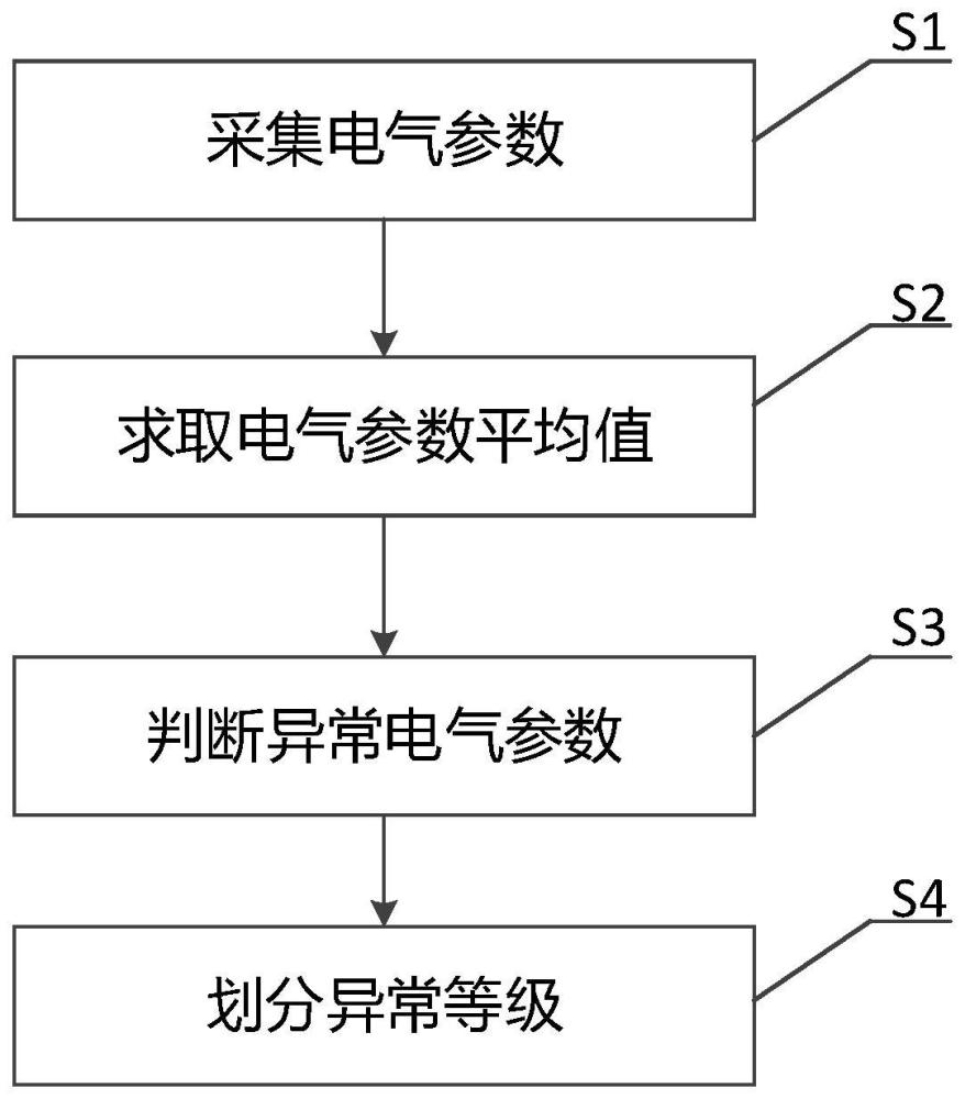 配电异常等级分析方法、装置和存储介质与流程