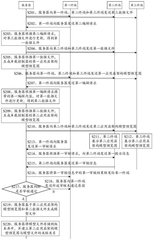 一种数据同步方法、系统、装置、设备及存储介质与流程