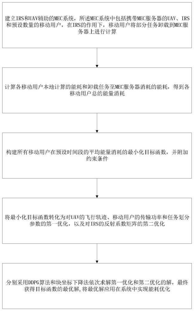 一种IRS和UAV辅助MEC系统中的能耗优化方法