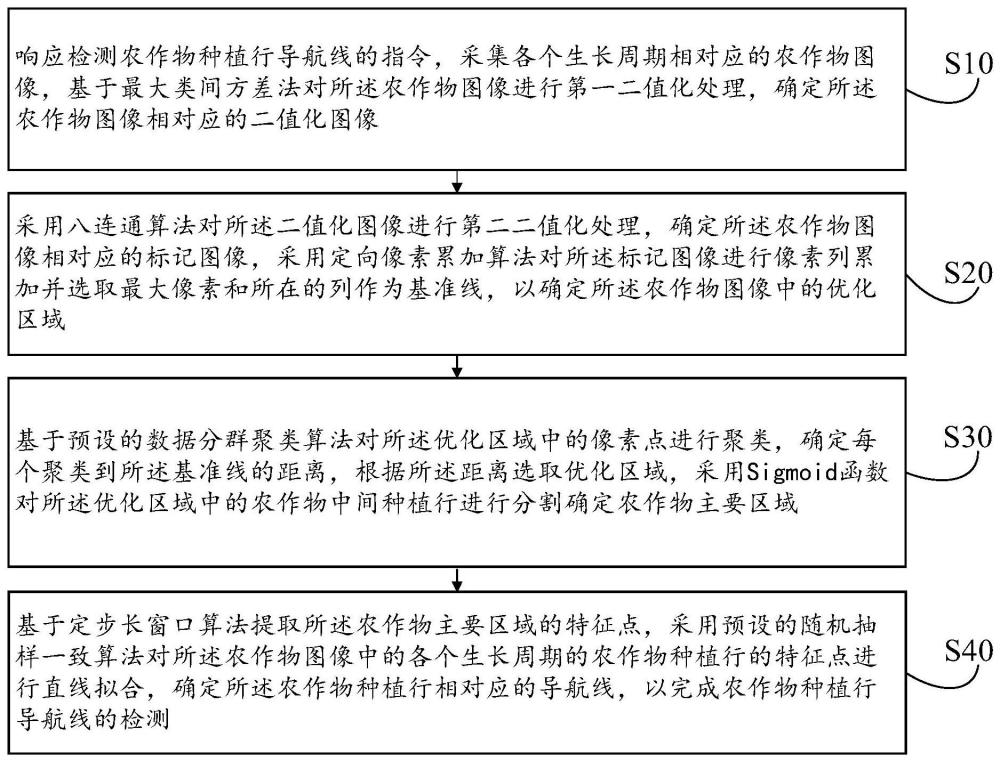 农作物种植行导航线检测方法、装置、设备及介质