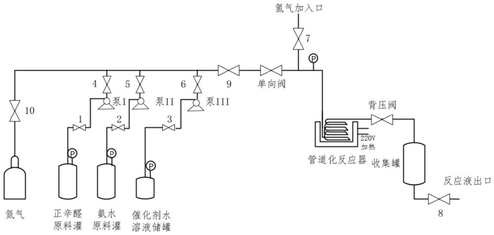 管式生产正辛胺的方法