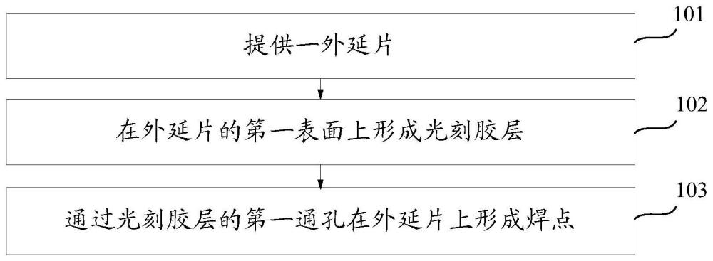 改善发光亮度的发光二极管及其制备方法与流程