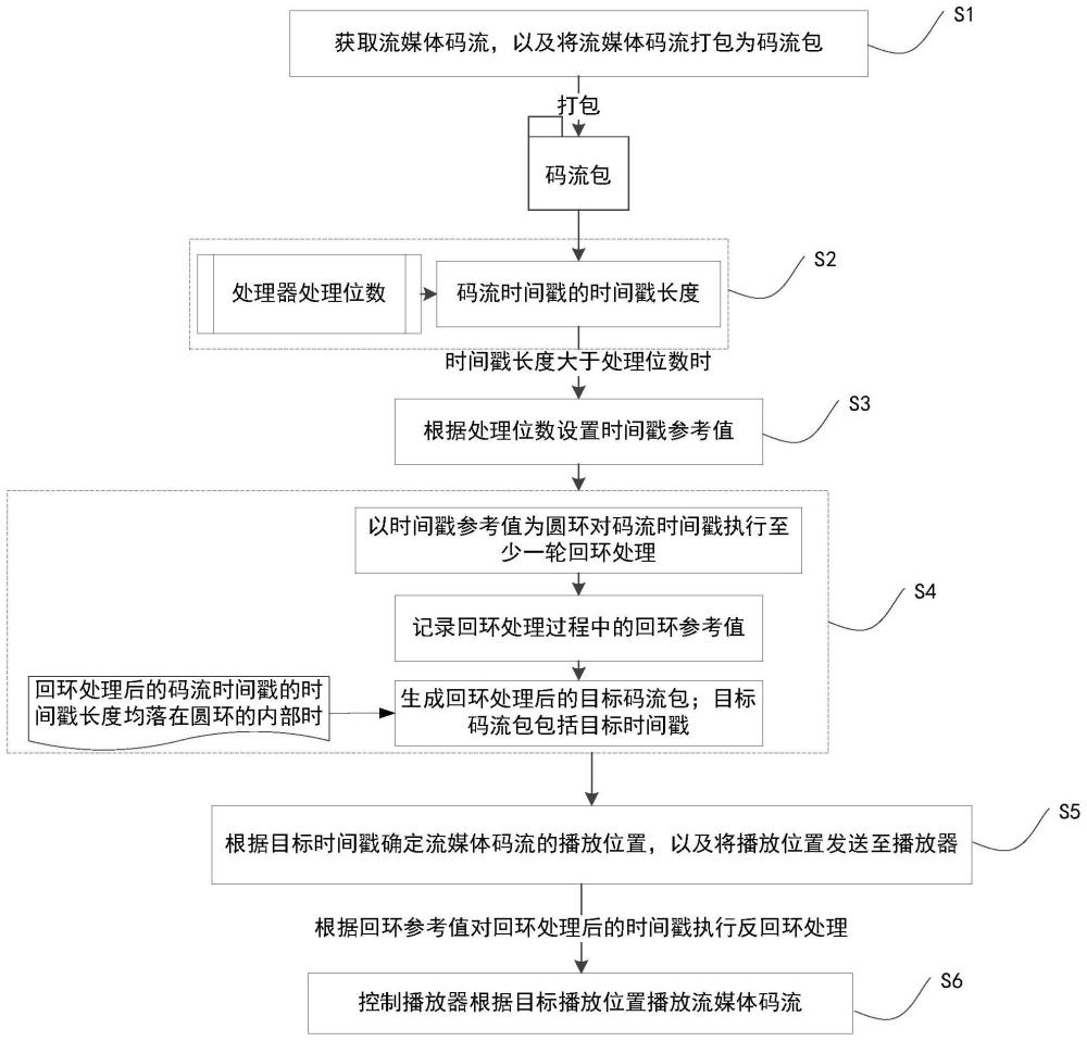 一种显示设备及流媒体的播放方法与流程