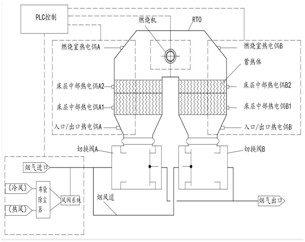 一种蓄热氧化炉集成系统及其使用方法与流程