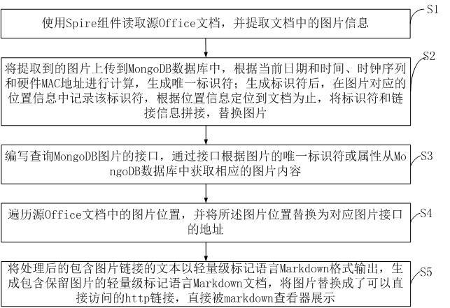 支持保留图片的文档至轻量级标记语言转换方法及系统与流程