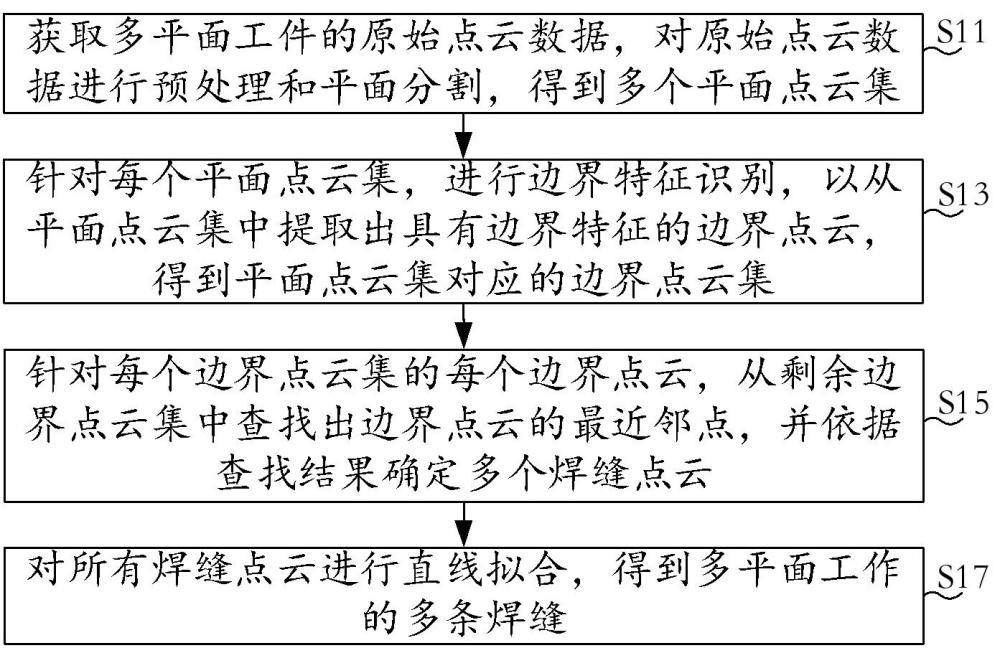 焊缝识别方法、焊接方法、装置及电子设备与流程