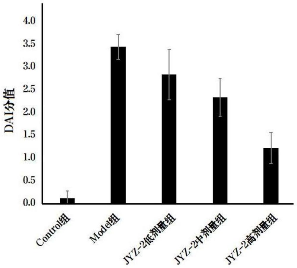 一种锯叶棕果实提取物及其软胶囊的医药新用途的制作方法