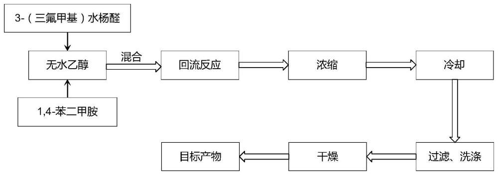 双3-（三氟甲基）水杨醛缩1,4-苯二甲胺席夫碱、其制备方法及应用与流程