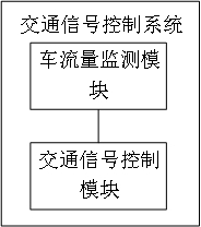 一种交通信号控制系统、方法、设备及介质与流程