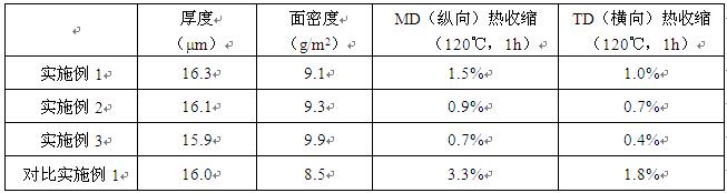 一种锂离子电池用复合隔膜的制备方法与流程