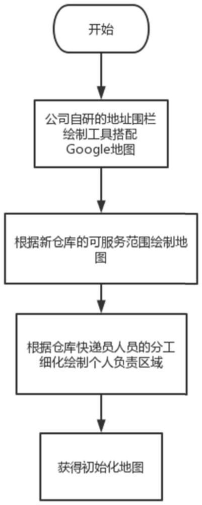 一种针对陌生区域的快递派送开展方法、物流管理系统与流程