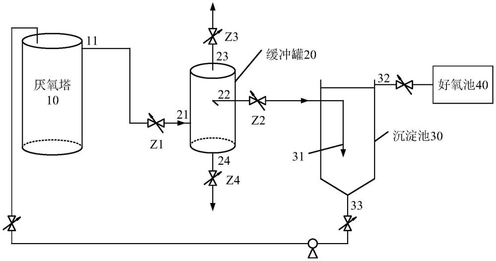 一种污水处理装置的制作方法