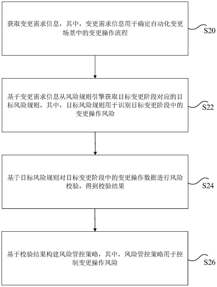 管控策略的构建方法、装置、系统及存储介质与流程